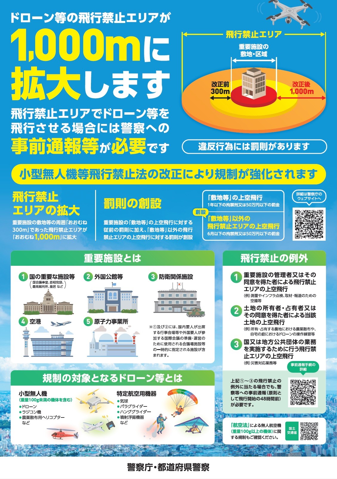 希少 arrested development 国内プロモ 非売品 ポスター付き ドローン等の飛行禁止エリア拡大と罰則創設について（リカコ） | 東京