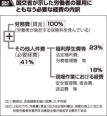 図２