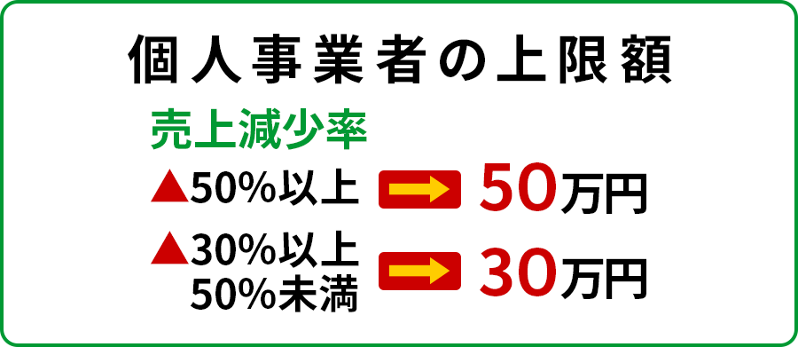 個人事業者の上限額